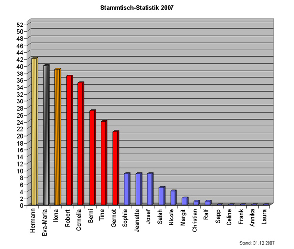 Statistik07