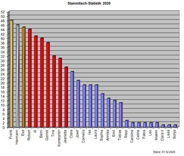 Statistik20
