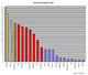 Statistik22